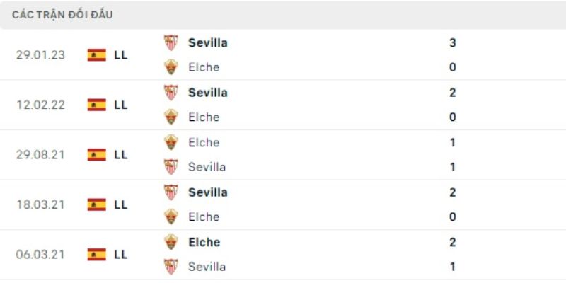 Kết quả đối đầu gần đây của Elche vs Sevilla