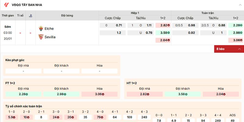 Phân tích kèo của trận Elche vs Sevilla từ các chuyên gia