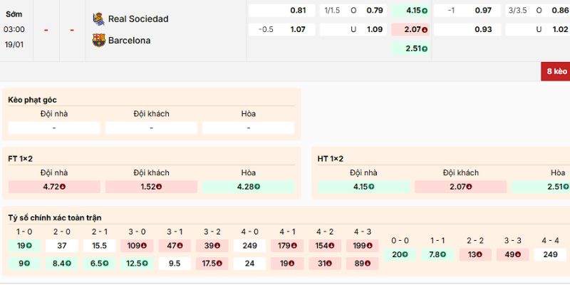 Nhận định về kèo của trận Real Sociedad vs Barcelona ngày 19/1